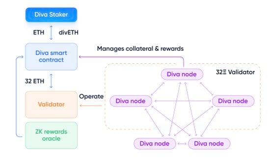 Protocol Village: Connext, Protocol for Cross-Chain Apps, Plans Bacco Upgrade Next Week