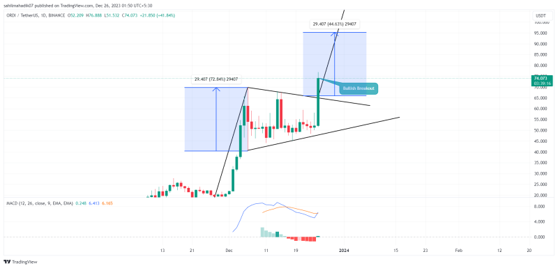 Top Altcoins to Buy in Christmas: AXS, MINA, ORDI