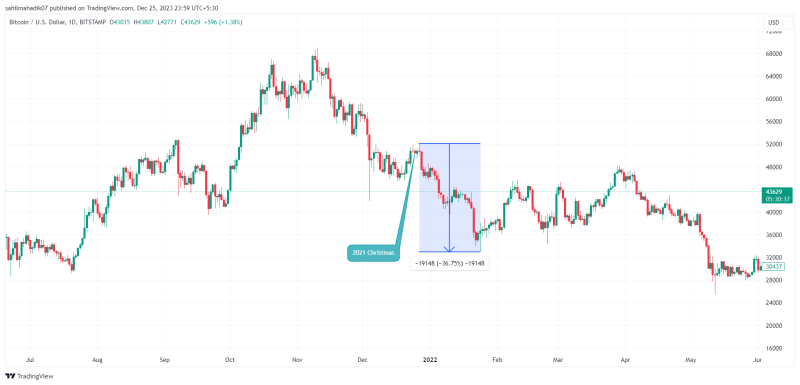 What is a Santa Claus Rally in the Market?