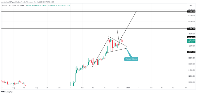 What is a Santa Claus Rally in the Market?