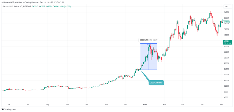 What is a Santa Claus Rally in the Market?