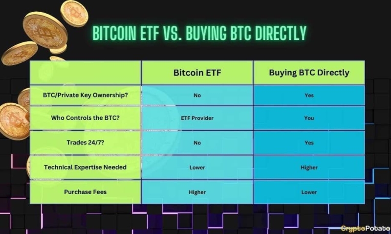 Bitcoin ETF vs Buying BTC Directly: What's Better?