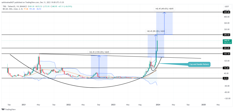 Crypto Price Prediction For December 31: ICP, TRB, SEI