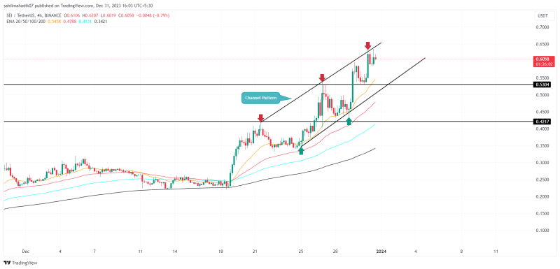 Crypto Price Prediction For December 31: ICP, TRB, SEI