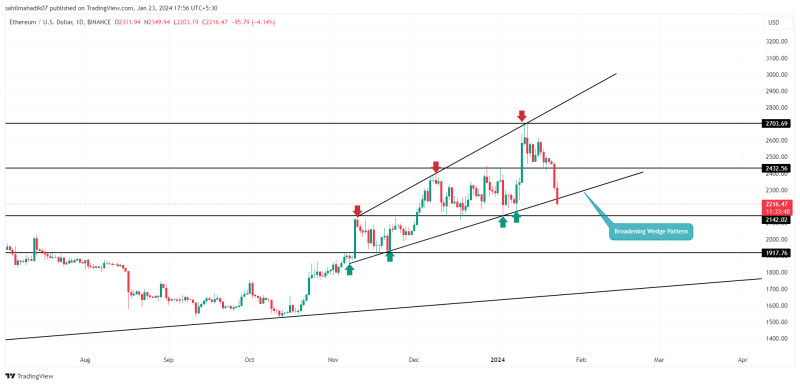 Crypto Price Prediction For January 23: ETH, XRP, MANTA