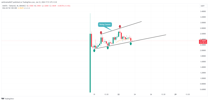 Crypto Price Prediction For January 23: ETH, XRP, MANTA