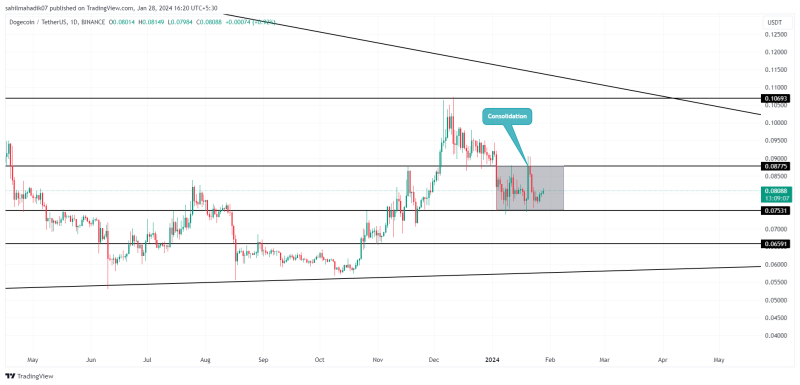 Crypto Price Prediction For January 28: BTC, AVAX, DOGE