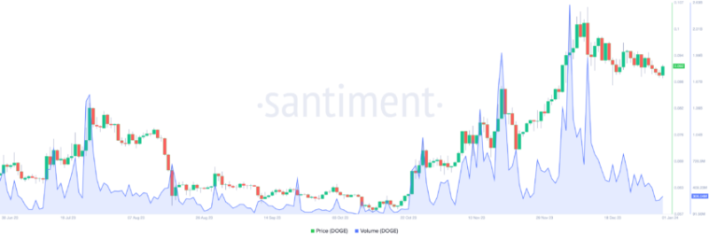 
Is Dogecoin (DOGE) Going to Create More Crypto Millionaires in 2024?
