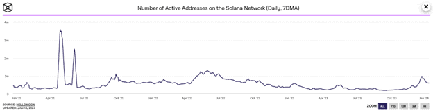 Myro Price Surges Over 50% in 24 Hours, Which Solana Meme Coin Could Explode Next?