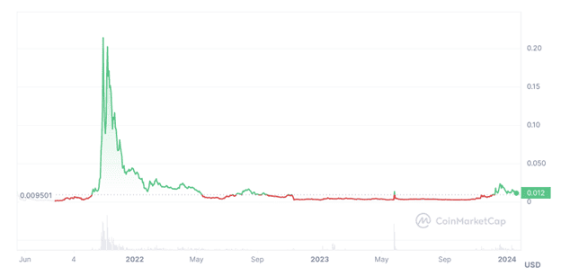 Myro Price Surges Over 50% in 24 Hours, Which Solana Meme Coin Could Explode Next?