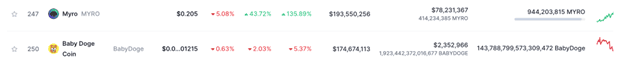 Myro Price Surges Over 50% in 24 Hours, Which Solana Meme Coin Could Explode Next?