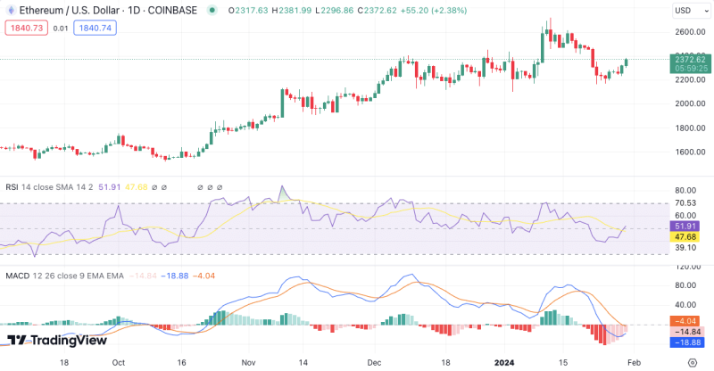 Top 3 Crypto To Buy Before Bitcoin Halving