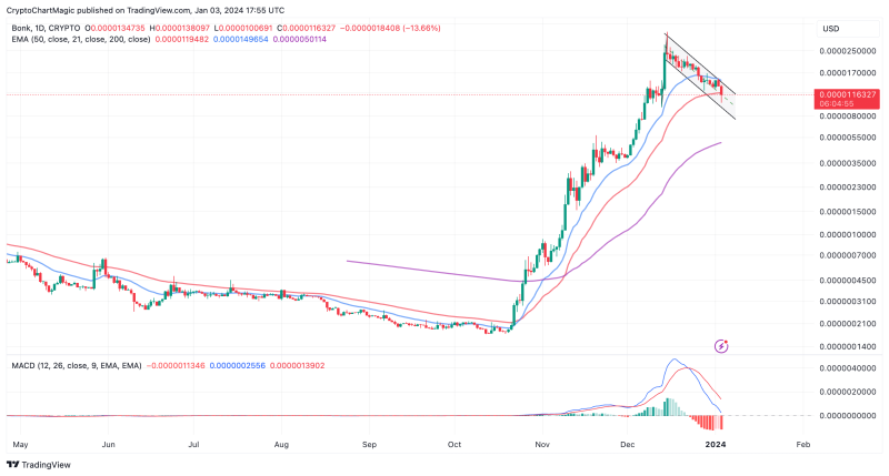 Top Altcoins To Buy January 3: MKR, SOL, BONK