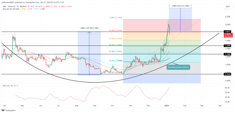 Top Altcoins to Buy January 6: ETH, ARB, OSMO