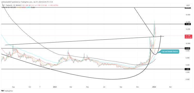 Top Altcoins to Buy January 6: ETH, ARB, OSMO