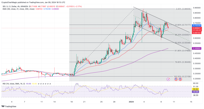 Top Altcoins To Buy January 9: SOL, LINK, SEI