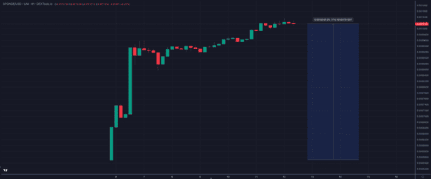 Bonk Price Slides 10% as Traders Back New Polygon Meme Coin Sponge V2 to Explode