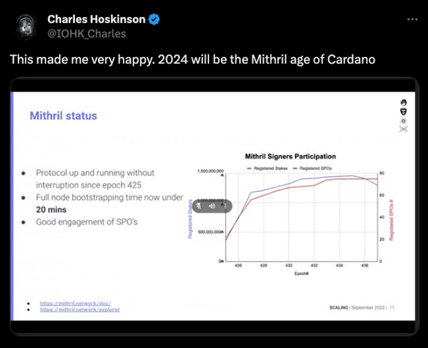 Can the Cardano Price Hit $1 in 2024 or Will Bitcoin Minetrix Hit $11m First?