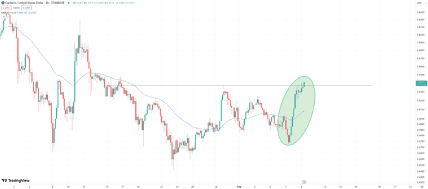 Can the Cardano Price Hit $1 in 2024 or Will Bitcoin Minetrix Hit $11m First?