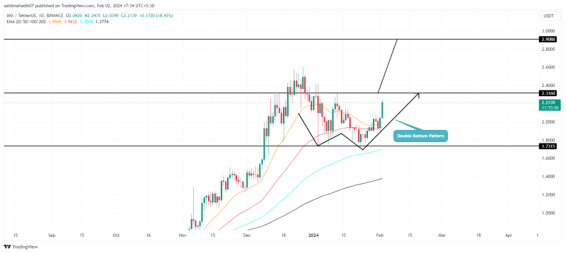 Crypto Price Prediction For February 2: SOL, IMX, AVAX