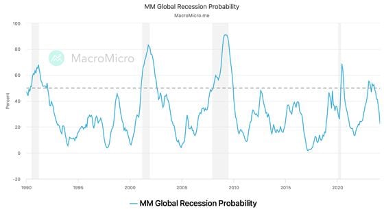 First Mover Americas: Crypto Remains Resilient as Japan, UK Slip Into Recession