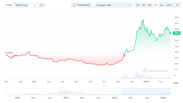 Is Avalanche (AVAX) The Coin to Watch: What About These Two Tokens for Long-Term Potential?