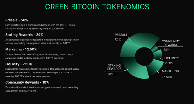 Analyst Predicts Bitcoin Price Will Reach New ATH Soon with Green Bitcoin Also Expected to Rise