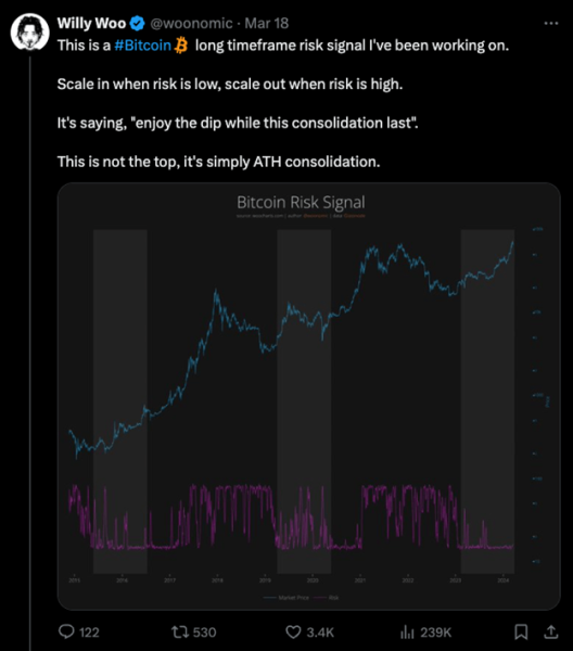 Analyst Predicts Bitcoin Price Will Reach New ATH Soon with Green Bitcoin Also Expected to Rise