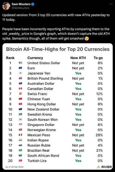 Bitcoin Price Nears ATH as Bitcoin Minetrix ICO Edges Towards $12M