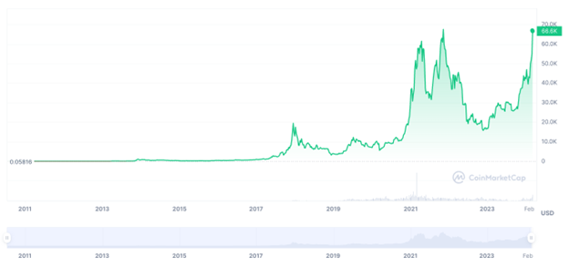 Bitcoin Price Nears ATH as Bitcoin Minetrix ICO Edges Towards $12M