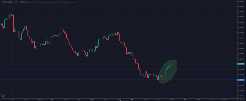 ChatGPT Gives Meme Coin Price Outlook: Dogecoin, Pepe, Sponge V2