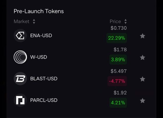 Ethena’s Prelaunch Futures Surge 22% as ENA Token Is Set to Go Live Next Week