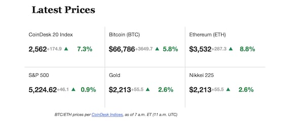 First Mover Americas: Crypto Market Volatility Heats Up 