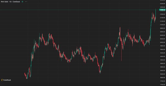 First Mover Americas: Crypto Market Volatility Heats Up 