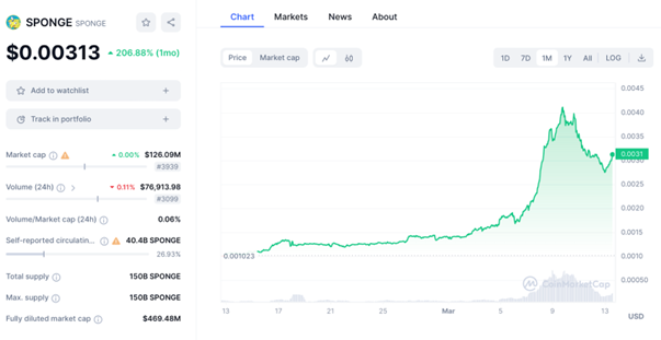 Investors Crowd the Green Bitcoin Presale As BTC Price Reaches for $75K