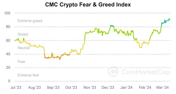 Investors Crowd the Green Bitcoin Presale As BTC Price Reaches for $75K