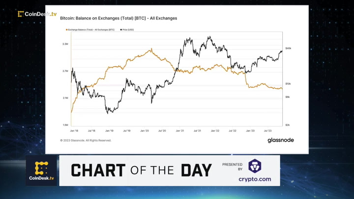 Nayib Bukele Update on El Salvador Bitcoin Holdings Shows Growing Stack