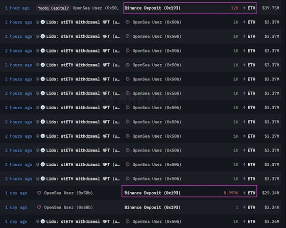 Selling on Rise? Crypto Whale Transfers $42.8M ETH to Binance