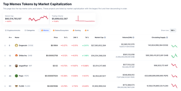 Dogecoin Price Slips But Dogeverse ICO Has Raised $800k in Two Days