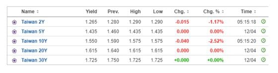 Free Money? Polymarket Bet Pays 8% if China Doesn't Invade Taiwan