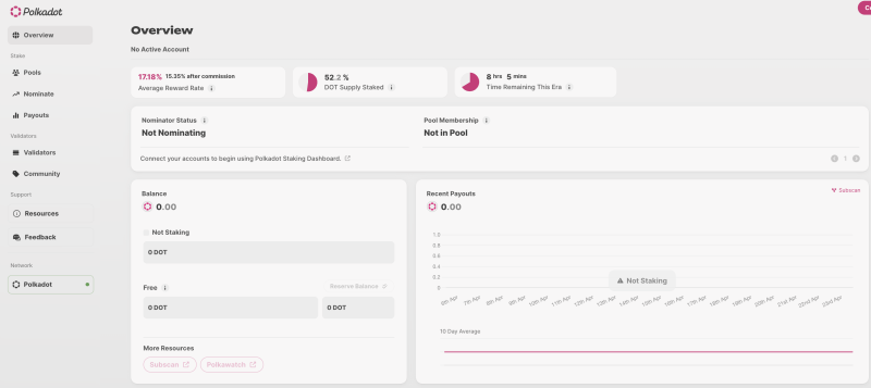 How To Stake Polkadot (DOT): The Ultimate Guide for 2024