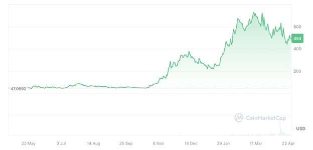 New VR Coin 5th Scape Nears $6 Million Raised at Presale - How to Get Involved?