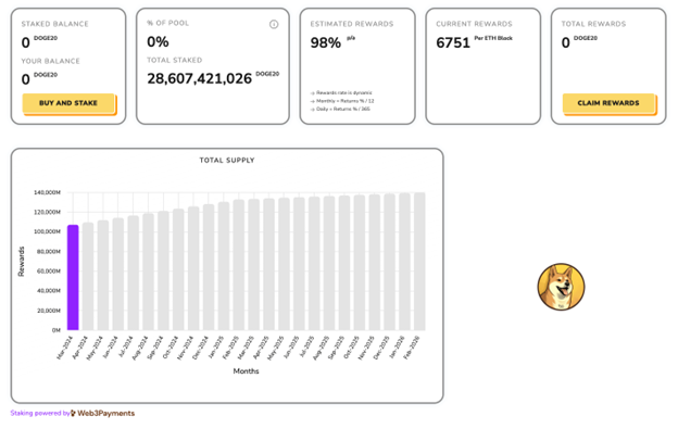 Scotty the AI Surges 100% Following ICO - Could Dogecoin20 Explode Next?