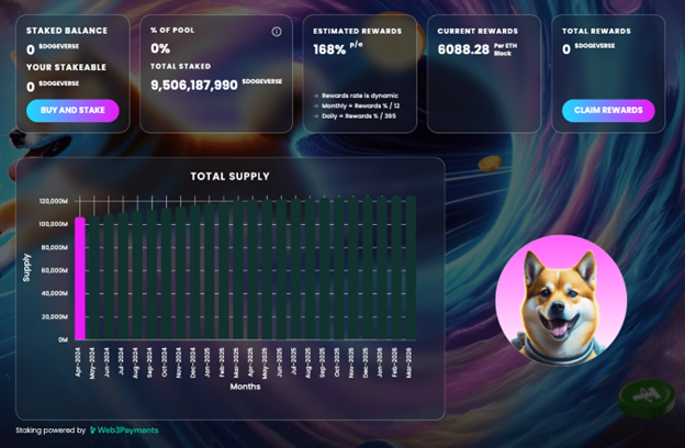 Shiba Inu, Pepe Prices Pump Despite Crypto Crash, While New Dogeverse Meme Coin Also Rises