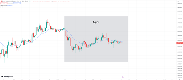 Shiba Inu Price Outlook: What's Next for SHIB? Hot New Meme Coin Dogeverse Soars