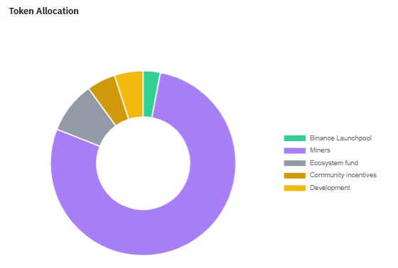 What is Notcoin (NOT)? The Viral Token Coming to The Open Network