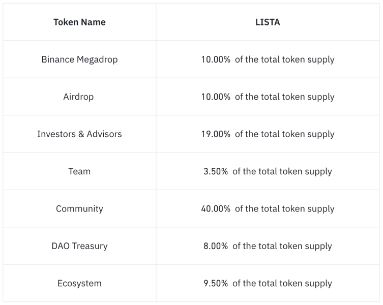 A New Liquid Restaking Paradigm: Lista DAO (Everything You Need to Know)