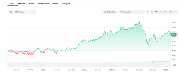 AI Coins and Meme Coins are Surging - Could WienerAI Capitalize on Both Trends?