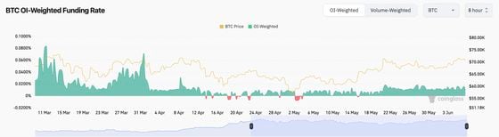 Bitcoin’s Latest Rally to $71K Is Different From the March Breakout. Here's Why.