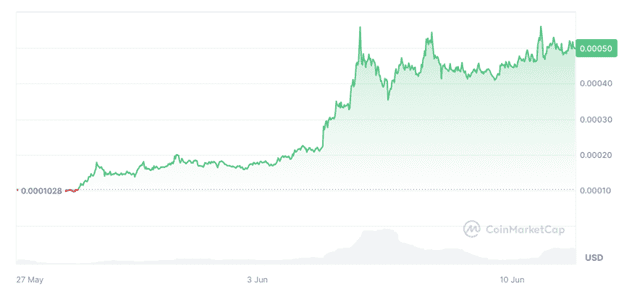 Sealana Presale Raises $4M as Presale End Nears - Next Meme Coin to Pump?